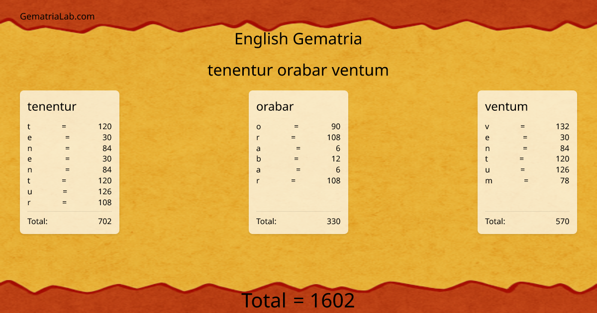 tenentur orabar ventum in english Gematria